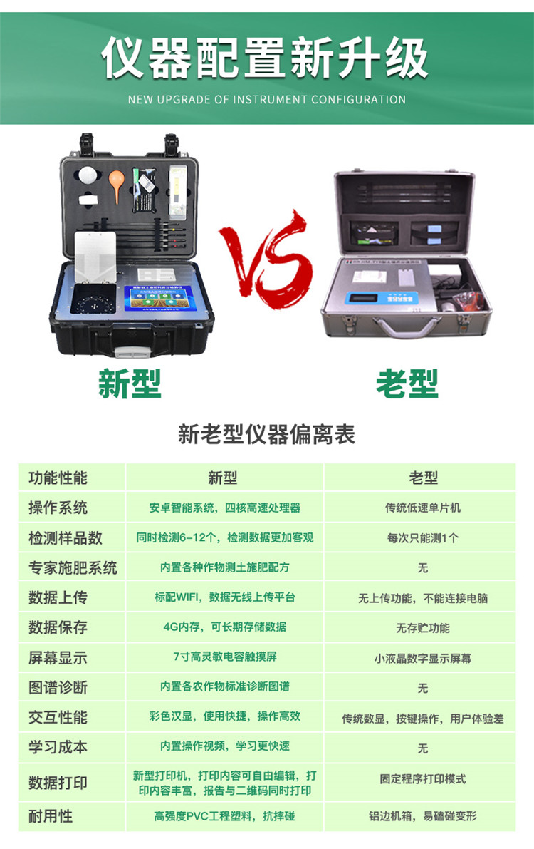 高智能土壤養分檢測儀怎么選？